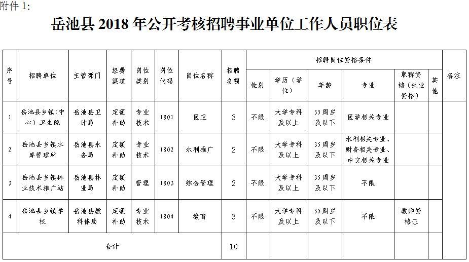 岳池县最新招聘,岳池县最新招聘动态及其影响