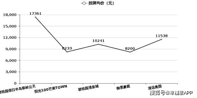 清远市最新房价,清远市最新房价概况及市场趋势分析