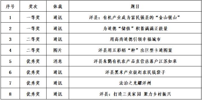 陕西洋县最新新闻,陕西洋县最新新闻报道