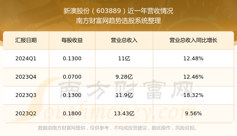 新澳2024年开奖记录,新澳2024年开奖记录详解