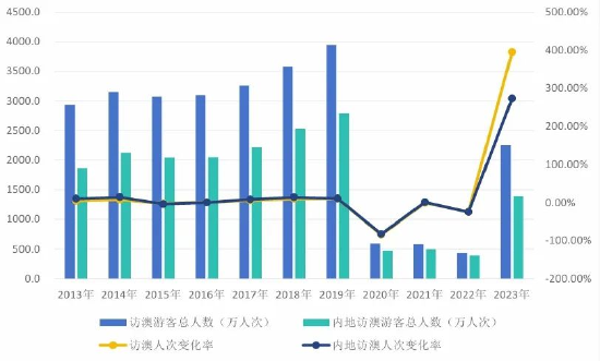 2024新澳门历史开奖记录查询结果,揭秘澳门新历史开奖记录，探寻2024年开奖数据的奥秘