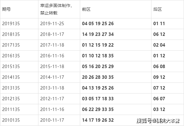 新澳今晚开奖结果查询表34期,新澳今晚开奖结果查询表第34期详解