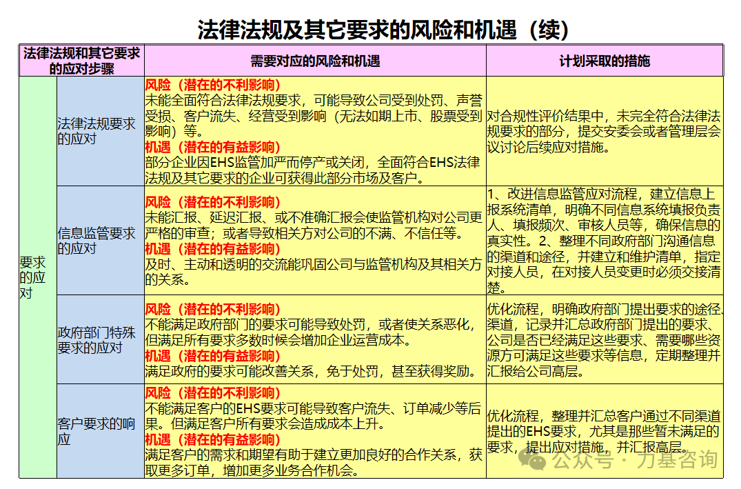 售前咨询 第375页