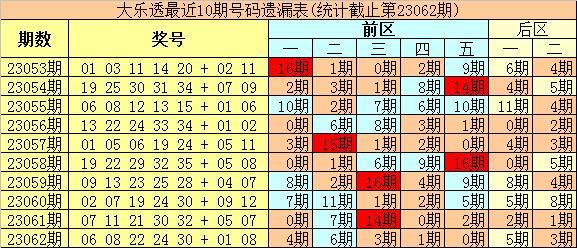 狗尾续貂 第6页