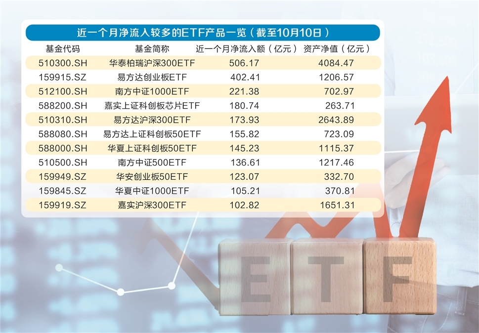 莺歌燕舞 第7页