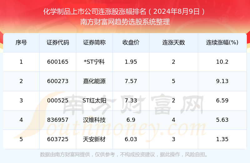 快讯通 第358页