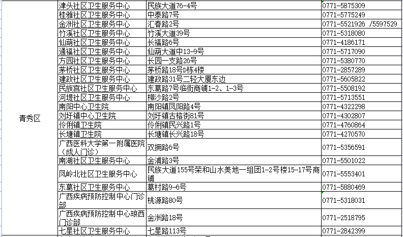 狗仗人势 第6页