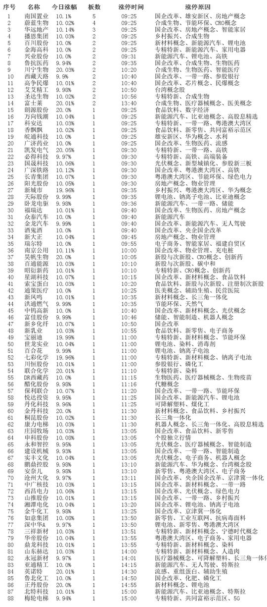 山河壮丽 第7页