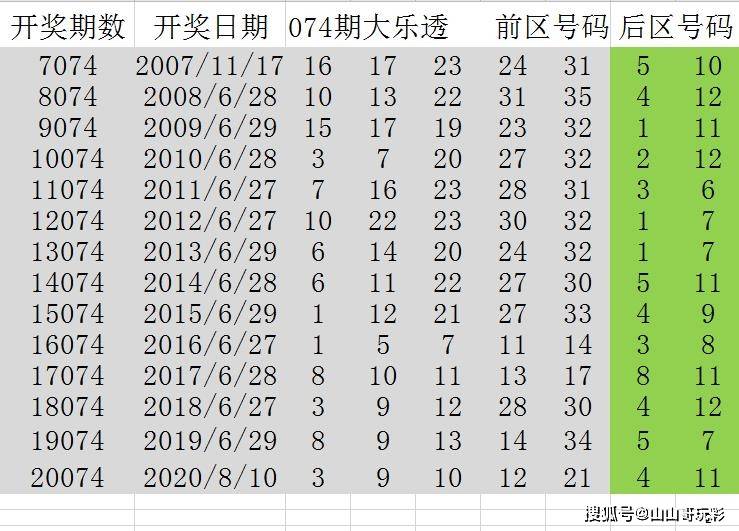 六和彩开码资料2024开奖结果香港,香港六和彩开码资料与2024年开奖结果展望