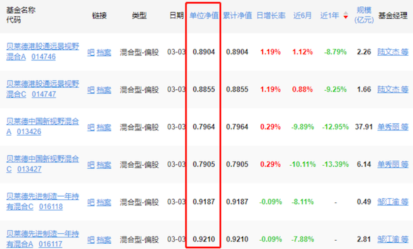 徐徐 第4页