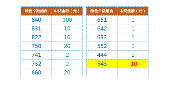 动如脱兔 第6页