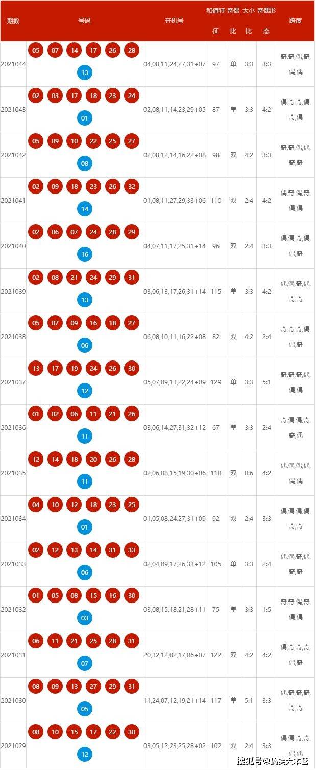 2024年新澳开奖结果,揭秘2024年新澳开奖结果，数据与影响分析