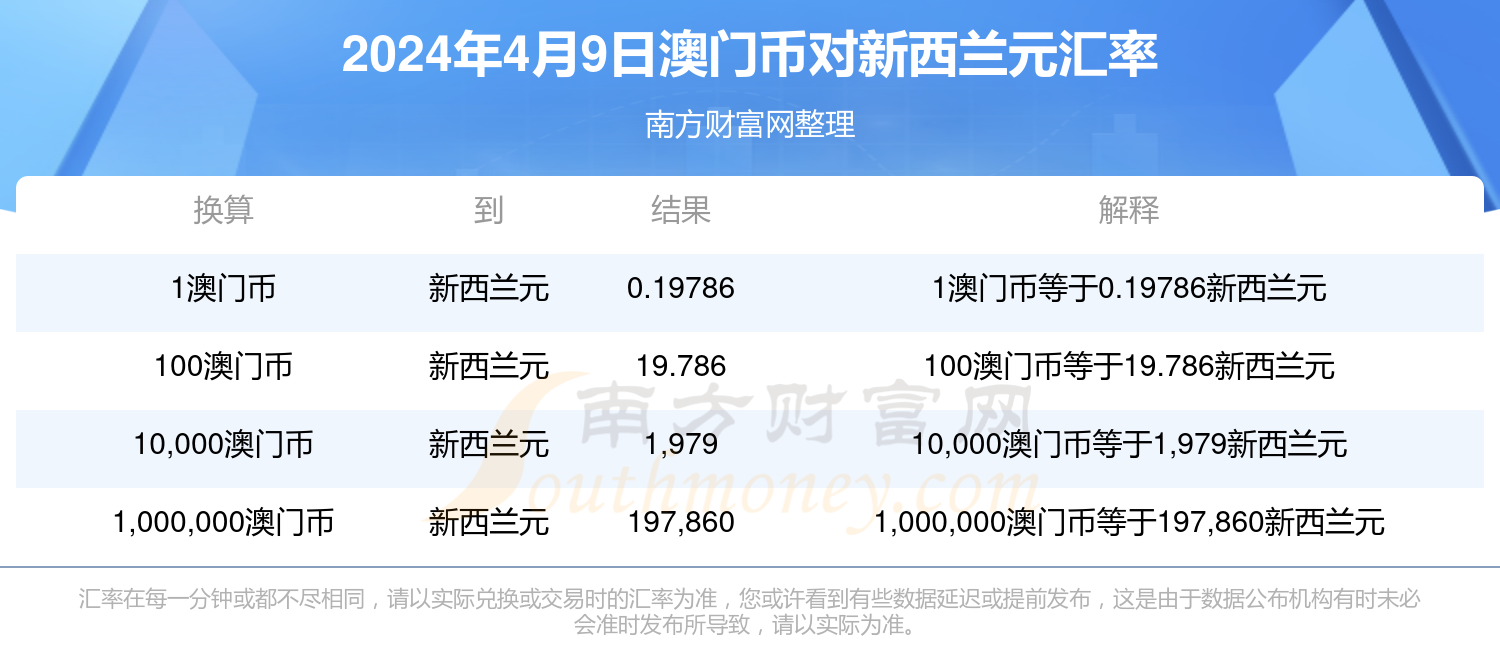 2024年澳门内部资料,澳门内部资料概览，展望2024年