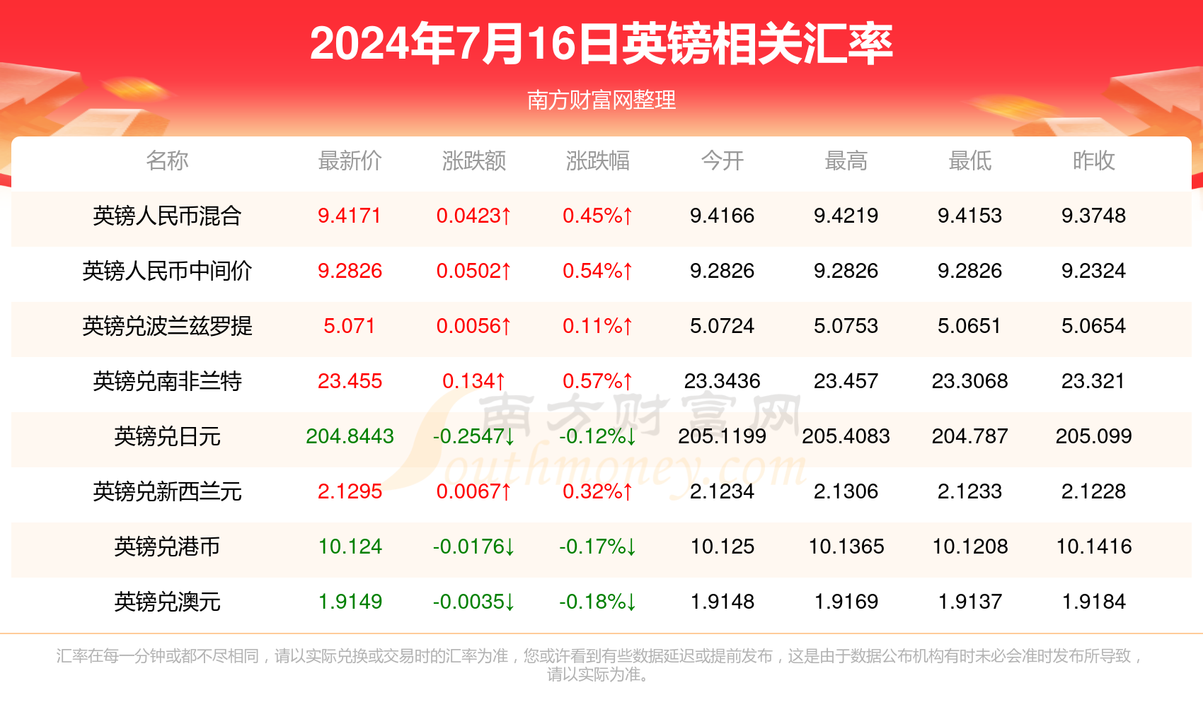 新澳最新最快资料22码,新澳最新最快资料22码，探索前沿信息的世界