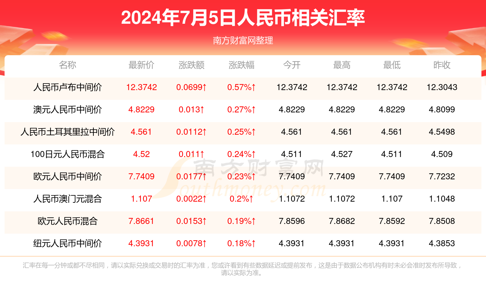 名扬天下 第4页