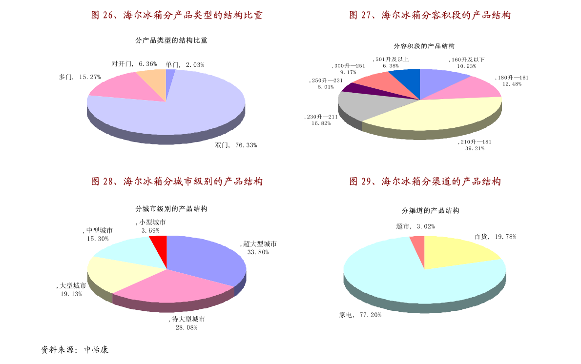 青黄不接 第3页