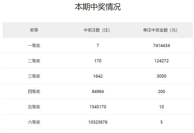 澳门六开奖号码2024年开奖记录,澳门六开奖号码与2024年开奖记录，探索彩票背后的故事