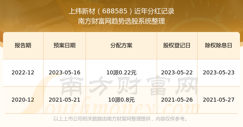 2024新澳好彩免费资料查询最新,探索新澳好彩，揭秘免费资料查询的最新动态（2024年）