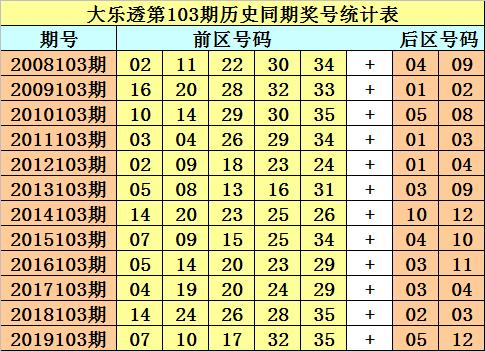 2025年1月15日 第7页