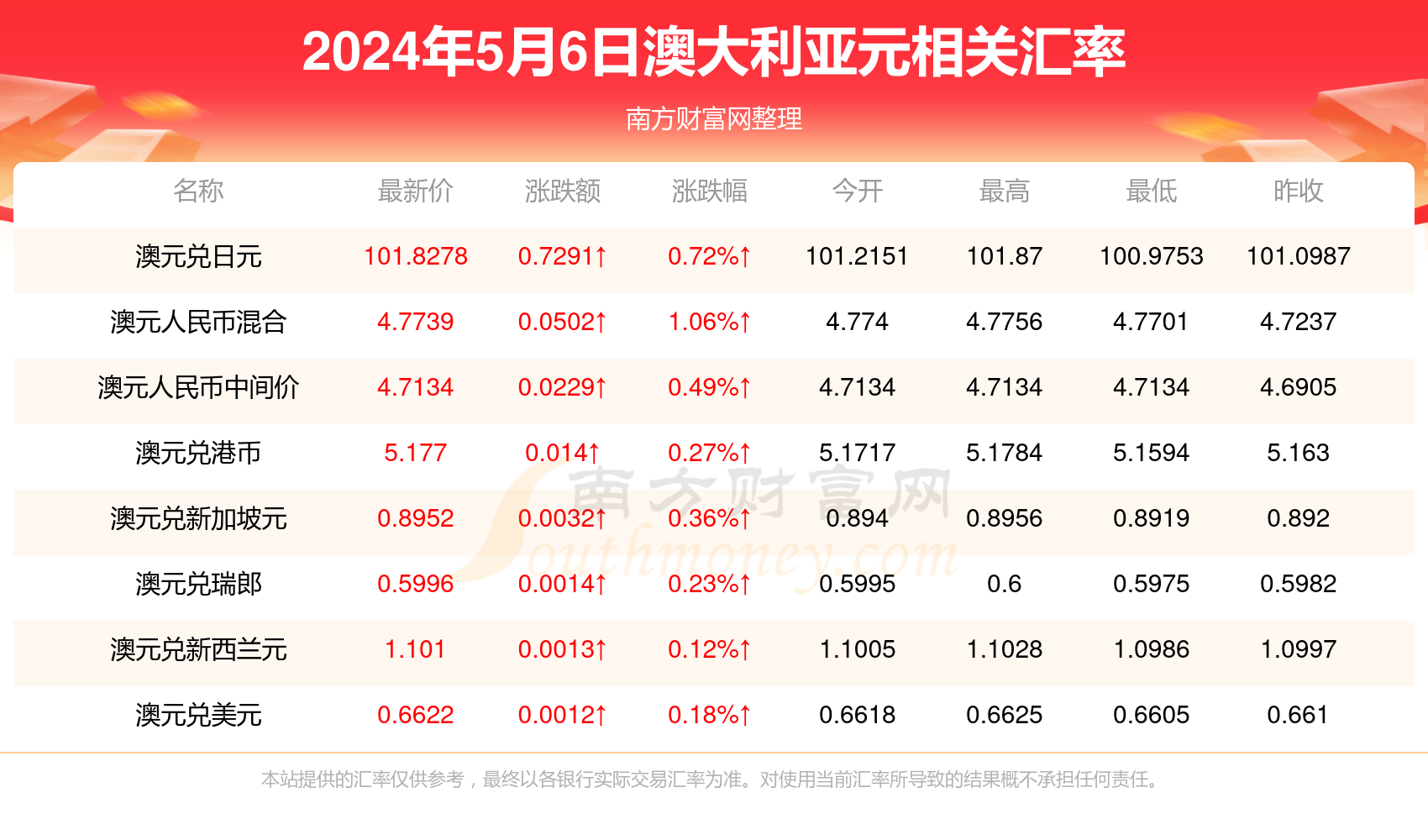 新澳今天最新资料2025年开奖,新澳今天最新资料与未来2025年开奖展望