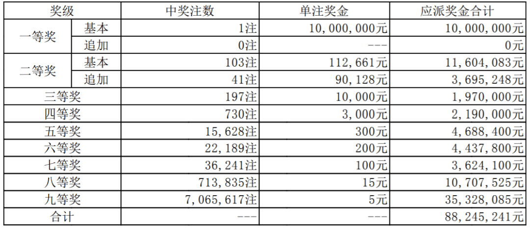 澳门开奖记录开奖结果2025,澳门开奖记录与开奖结果，探索2025年的数据之旅