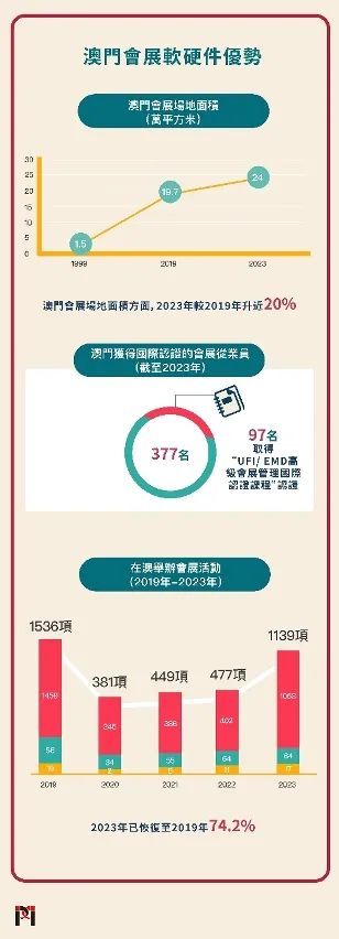 2025新澳门正版免费资料车,探索未来，澳门正版免费资料车与未来的融合展望（2025展望）