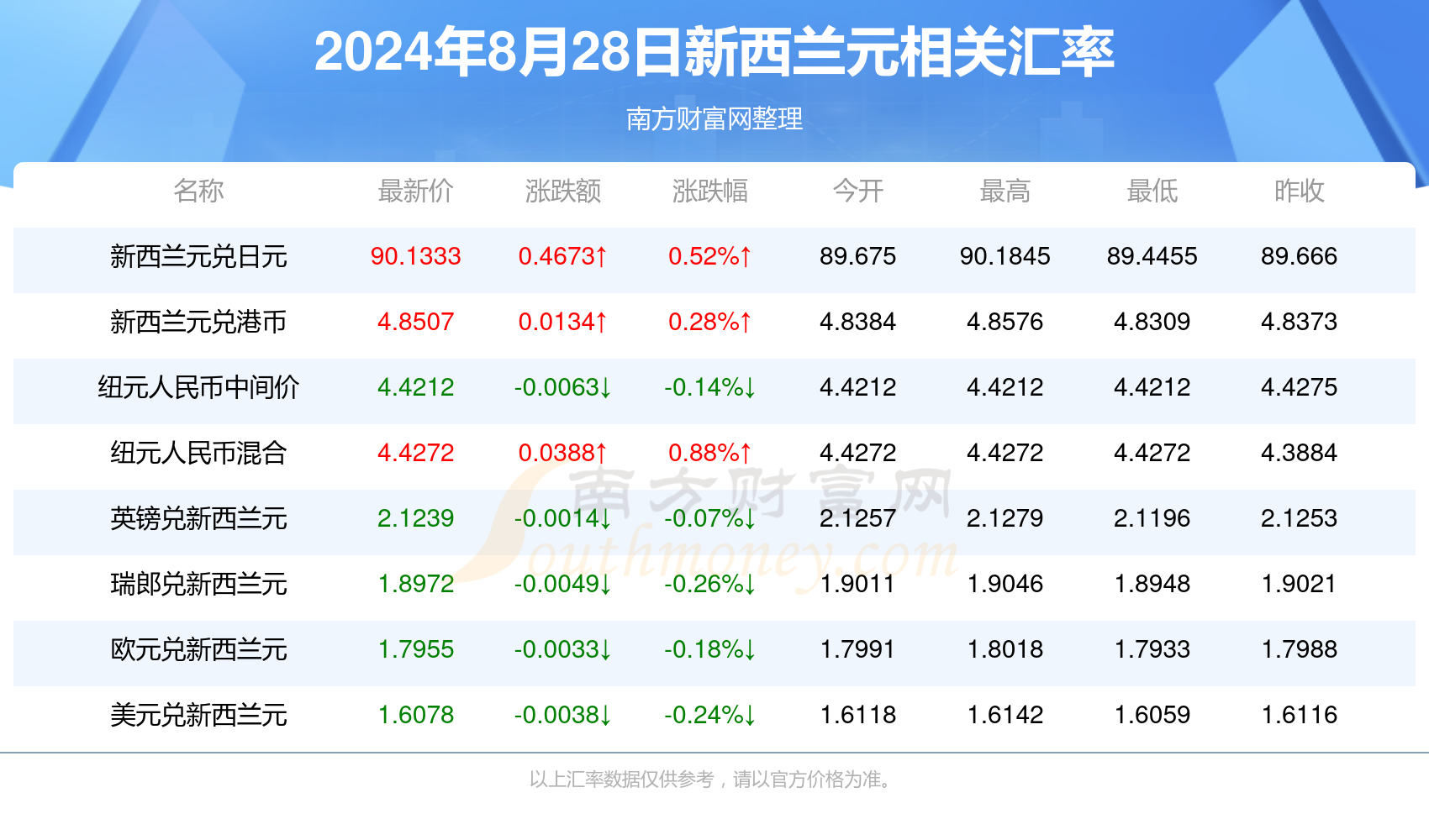 新澳2025最新资料,新澳2025最新资料详解