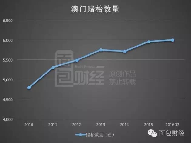 2025年澳门历史记录,澳门历史记录之探索与展望，走向未来的2025年澳门