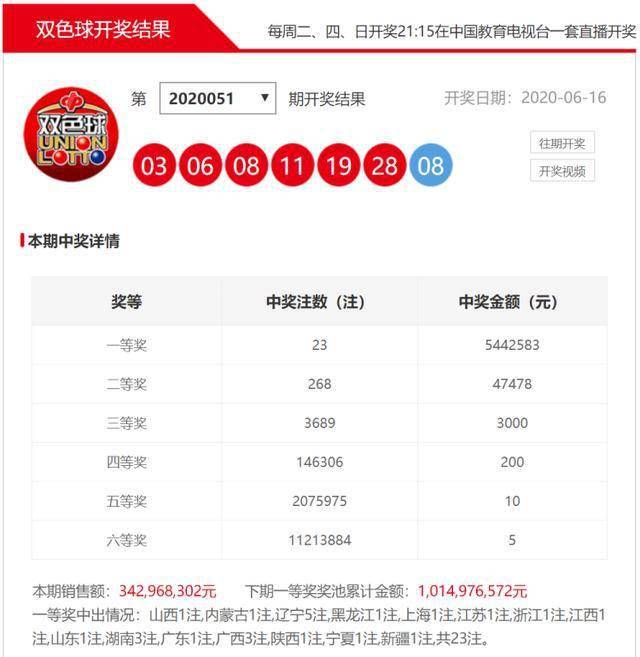 494949最快开奖今晚开什么,探索彩票秘密，今晚494949最快开奖将揭晓哪些幸运数字