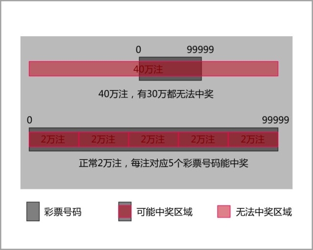 最准一肖一码100%免费,揭秘最准一肖一码，真实预测还是虚幻幻想？百分之百免费背后的真相探讨