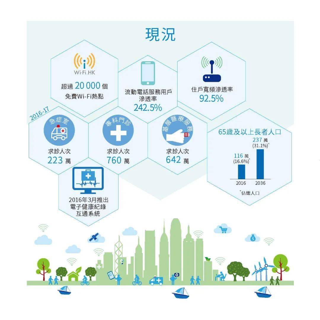 2025港澳免费资料,探索未来的港澳蓝图，关于港澳免费资料的深度解析（2025展望）